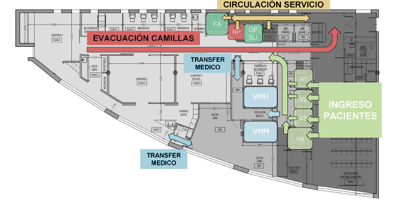 ESQUEMA DE CIRCULACIN